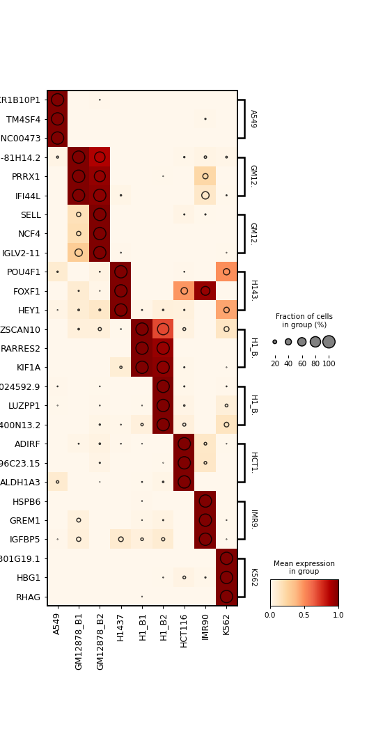 ../_images/scmags-ScMags-dot_plot-1.png